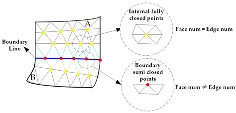 An Efficient and Adaptable Path Planning Algorithm for Automated Fiber ...