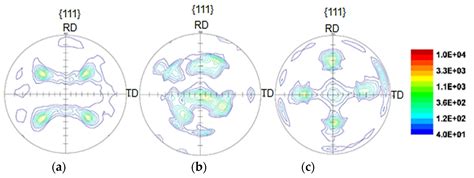 Anisotropic Behavior of Al1050 through Accumulative Roll Bonding