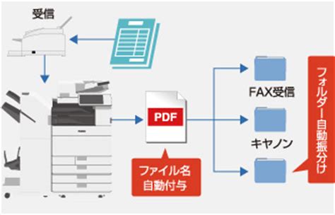 FAX注文！｜NoWフィールドのブログ｜秩父の雲のむらさきに 風もみどりの むさし野よ♪ - みんカラ