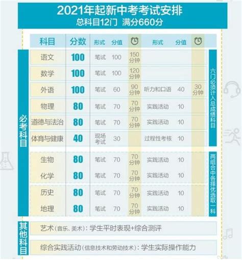 河南高考人数历年（2020-2022年）：附2022年各省高考人数汇总