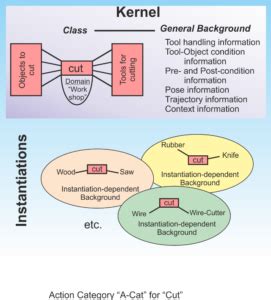 Image result for How to Find Acat Code for DoD Programs
