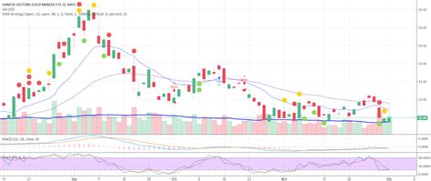 Python EMA Trading Strategy 的图像结果