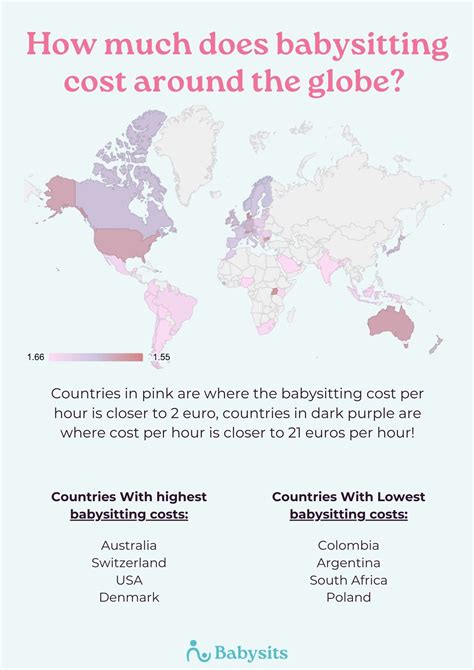 The average babysitting rate in New Zealand