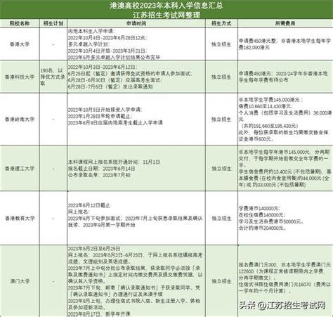 香港69间IB课程学校名单全搜罗：国际学校、私立及直资学校+学费列表！ - 知乎