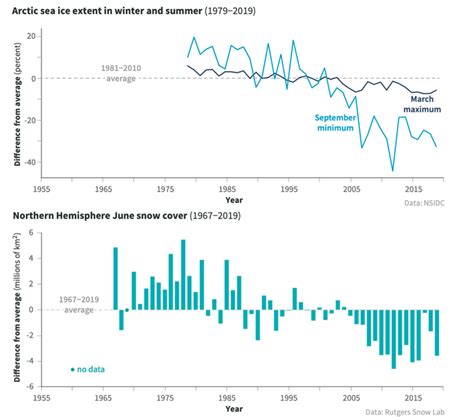 Global Climate Change 的图像结果