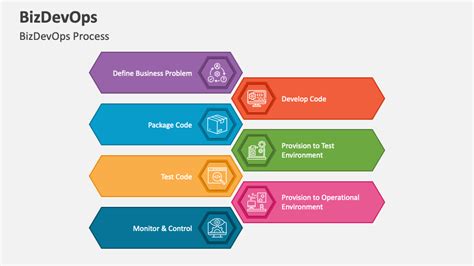 Image result for Bizdevops