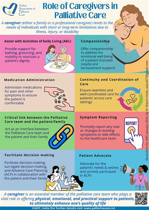 IAPC's Infographics - I A P C