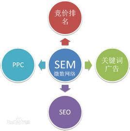 B2B数字营销：SEO和SEM的作用_市场运营 | 识微互动
