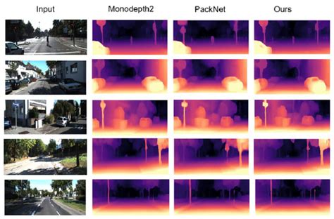Self-Supervised Monocular Depth Estimation Based on Channel Attention