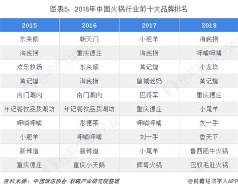 1000+门店的虾火锅鼻祖虾吃虾涮引领虾火锅赛道全新创新变革-FoodTalks全球食品资讯