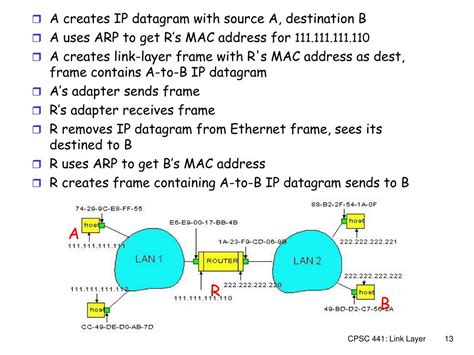 Image result for Link Layer Address