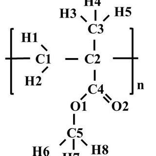 A monomer unit with designations of atoms. | Download Scientific Diagram