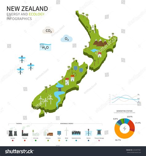 2,303 New Zealand Ecosystems Images, Stock Photos & Vectors | Shutterstock - ecosystem of new zealand