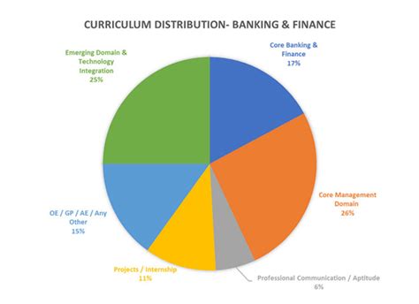 Best BBA Banking and Finance College in Punjab, India - Chandigarh ...