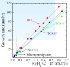 SiC外延工艺基本介绍-电子工程专辑