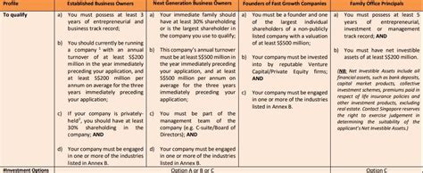 Global Investor Partnership Program 的图像结果