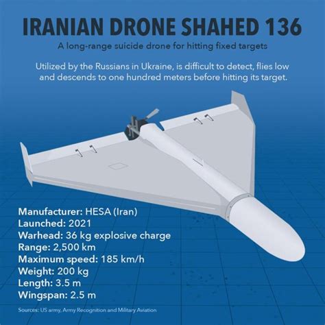 VÍDEO: Drone iraniano Shahed 136 – engenharia reversa, desmontagem e ...
