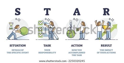 Interview a Star 的图像结果