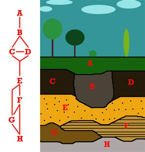 Harris Matrix Composer Tutorial Drawing 的图像结果