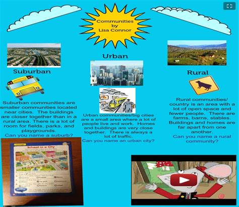 Communities 的图像结果