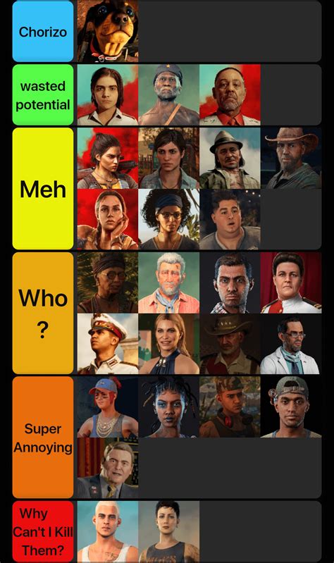 I Made A Tierlist For Some Characters in Far Cry 6 : r/farcry