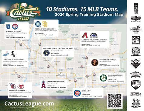 The Ultimate Visitor's Guide to the Cactus League Spring Training