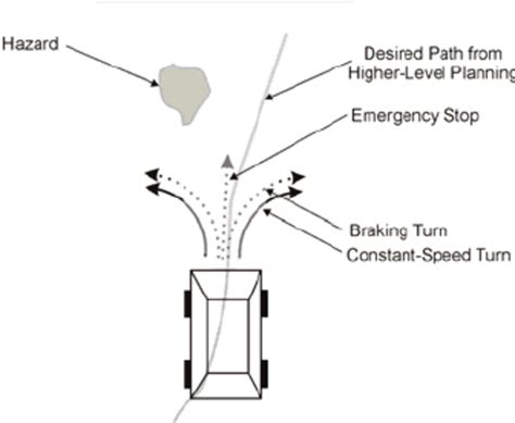 Image result for Reactive Behavior