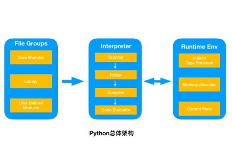 如何做一个基于python校园网站系统毕业设计毕设作品(Django框架)_python系统设计_黄菊华老师的博客-CSDN博客