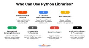Most Popular Python Libraries Pytorch 的图像结果
