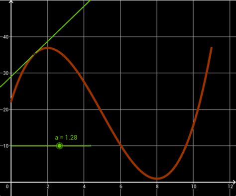 Image result for GeoGebra Animacion Tutorial