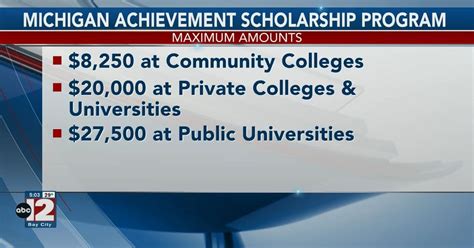 MI Achievement Scholarship provides funding for college students ...