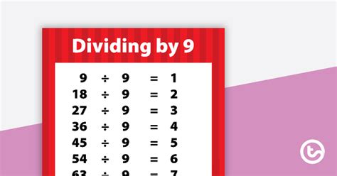 Division Facts Poster - Dividing by 9