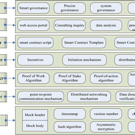 Understanding Blockchain Technology 的图像结果