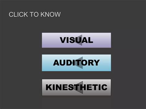 Vak Model of Learning 的图像结果