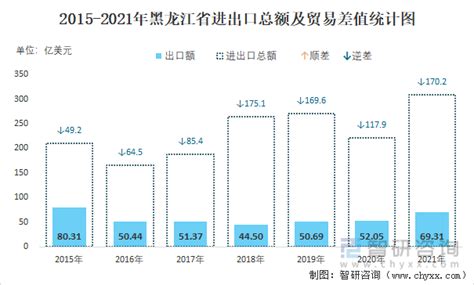 成果展示-服务案例-黑龙江大数据产业发展有限公司-黑龙江大数据产业发展有限公司