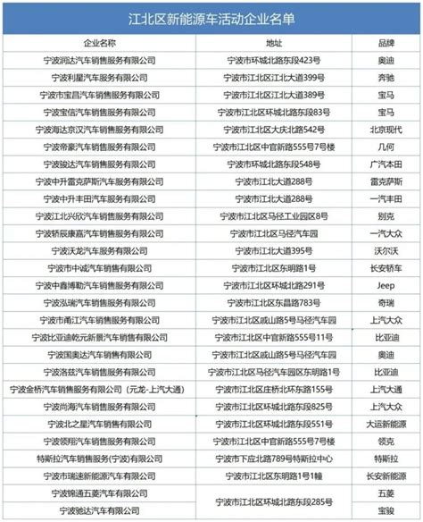 2022年宁波江北区购车补贴活动指南（时间+补贴标准）- 宁波本地宝