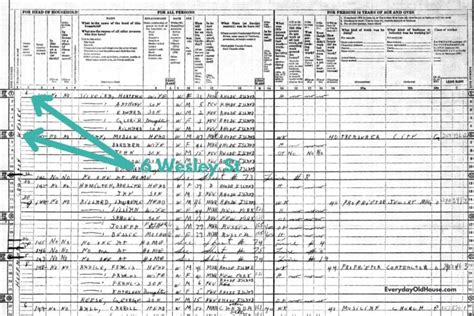 Image result for Find Census