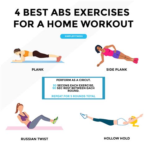 Best Abs Exercises For A Home Workout - SimpleFitness