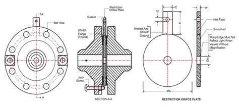 Restriction Orifice Plates & Assemblies | Hydropneumatics Private Limited
