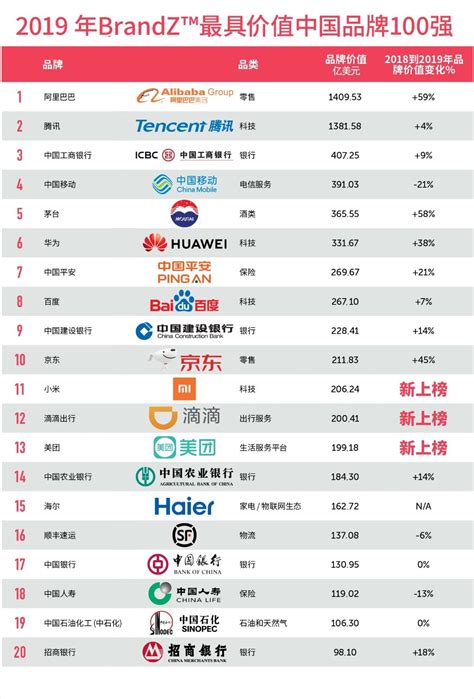 Interbrand发布2013最佳中国品牌价值排行榜_商业频道_凤凰网