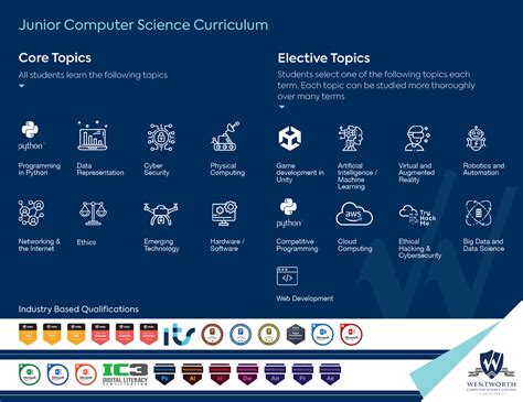 Computer Science Course for Year 9 的图像结果