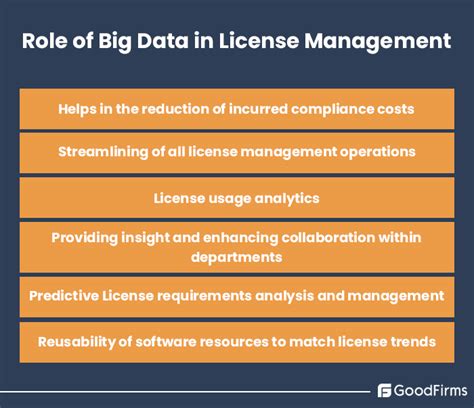 Image result for Software License Management Open Source