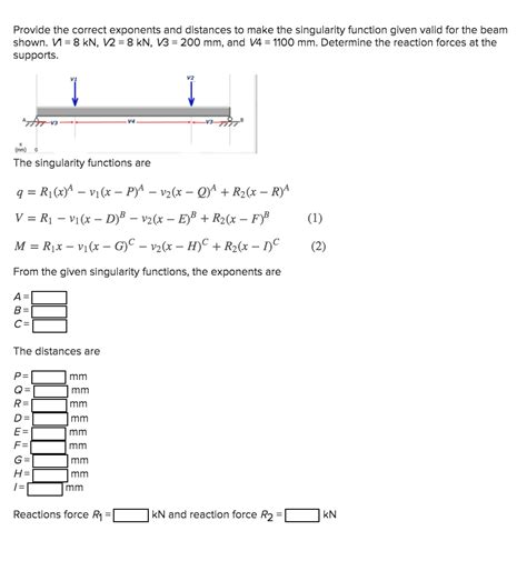Image result for Singularity Function Beam