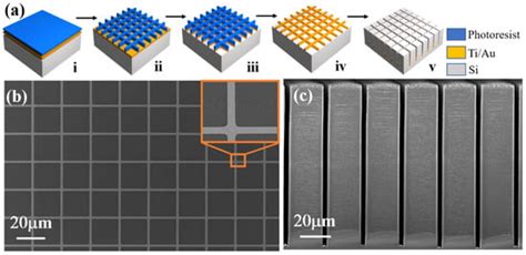 Wafer-Scale Fabrication of Ultra-High Aspect Ratio, Microscale Silicon ...