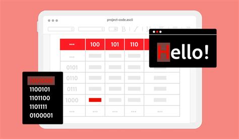 Image result for ASCII File