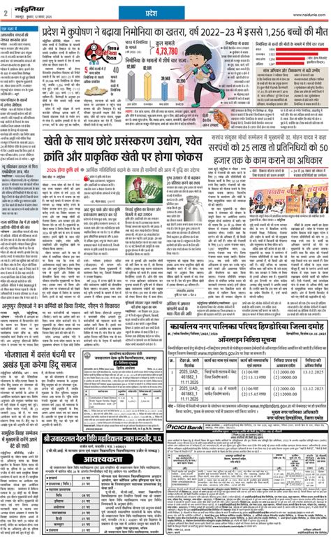 Mandla Epaper 12 Nov 2025: Naidunia Mandla Newspaper Edition Online in ...