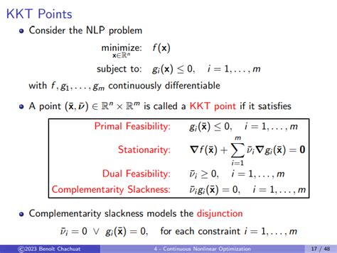Solving Optimization Problems Using KKT Conditions 的图像结果