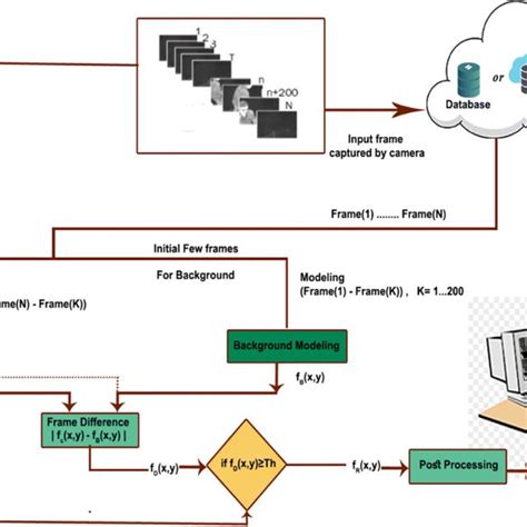 Simple Working Model 的图像结果