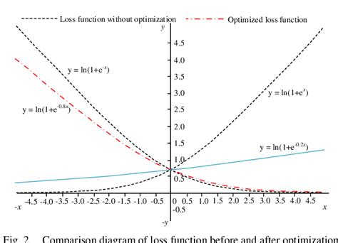 Xgboost Algorithm PDF 的图像结果