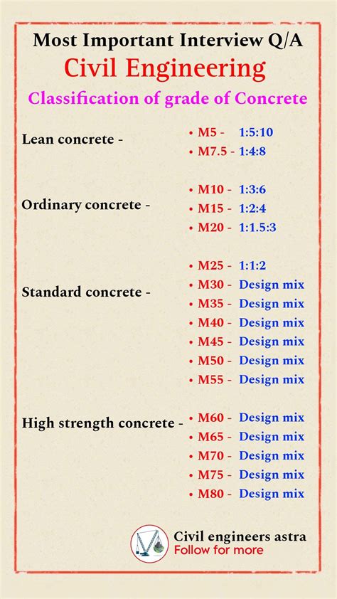 Civil Engineering Basic Interview Questions P1 的图像结果